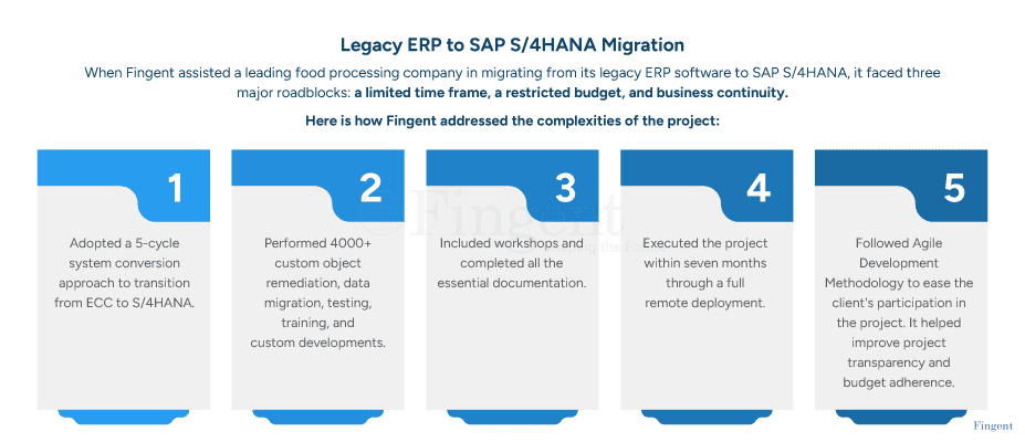 Legacy ERP to SAP S/4HANA Migration