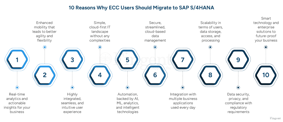 why users should migrate from SAP ECC to SAP S/4 HANA