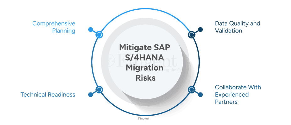 Mitigate SAP S/4HANA Migration Risks 