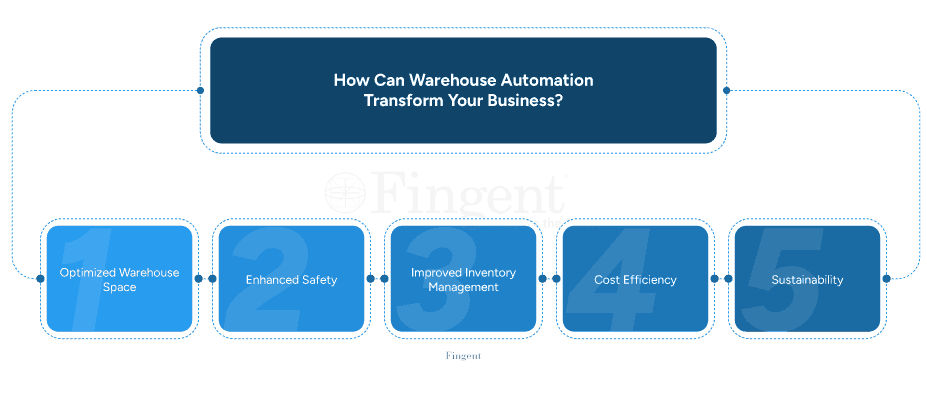 Warehouse automation solutions 