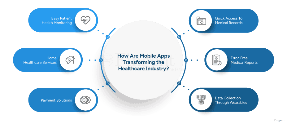 mobile apps in healthcare