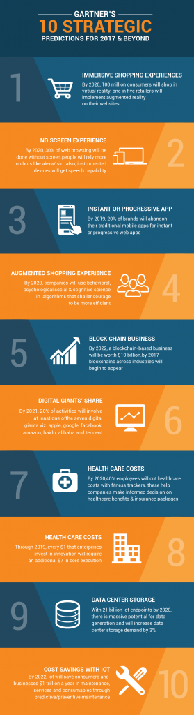 gartners-10-strategic-predictions-for-2017-beyond-02-01-1