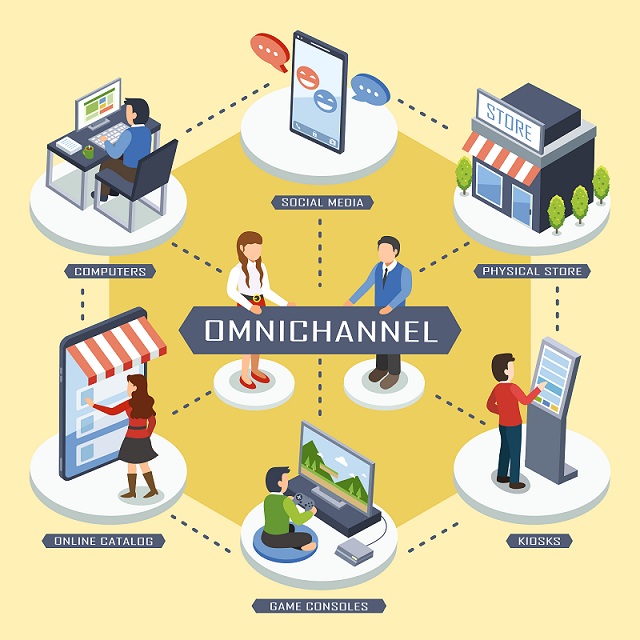 Multi channel Marketing