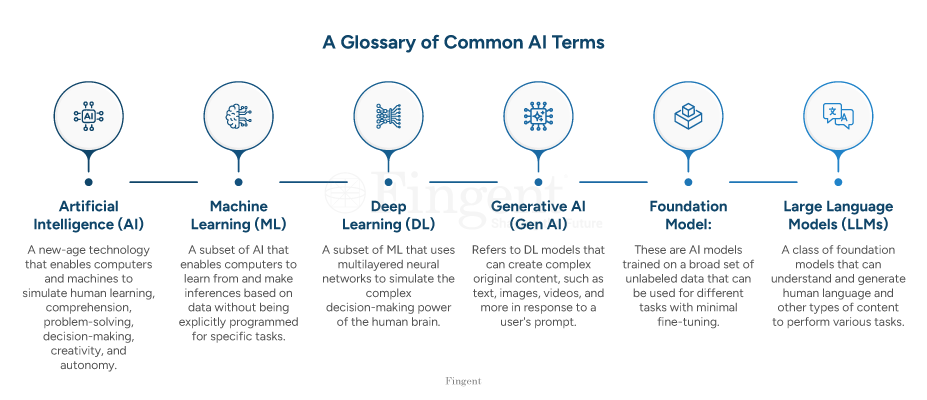 Common AI Terms