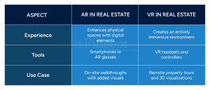 augmented reality vs. virtual reality - infographics