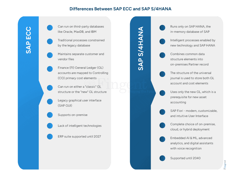 difference between SAP ECC and SAP S/4HANA