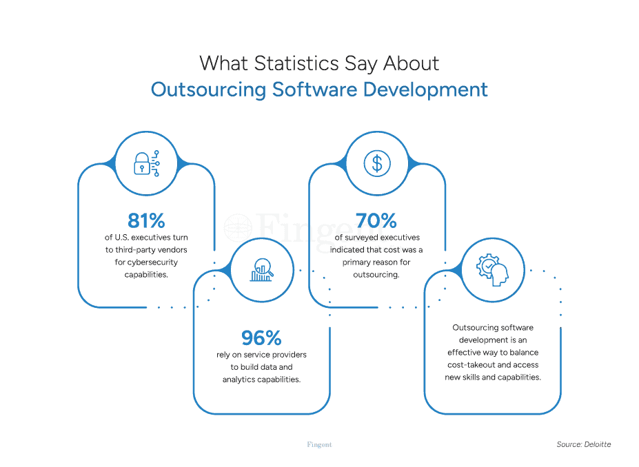 What Statistics Say About Outsourcing Software Development