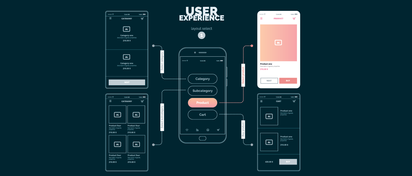 Renderz app. Дизайн приложения. Wireframe приложения. UI UX дизайн. UX макет.