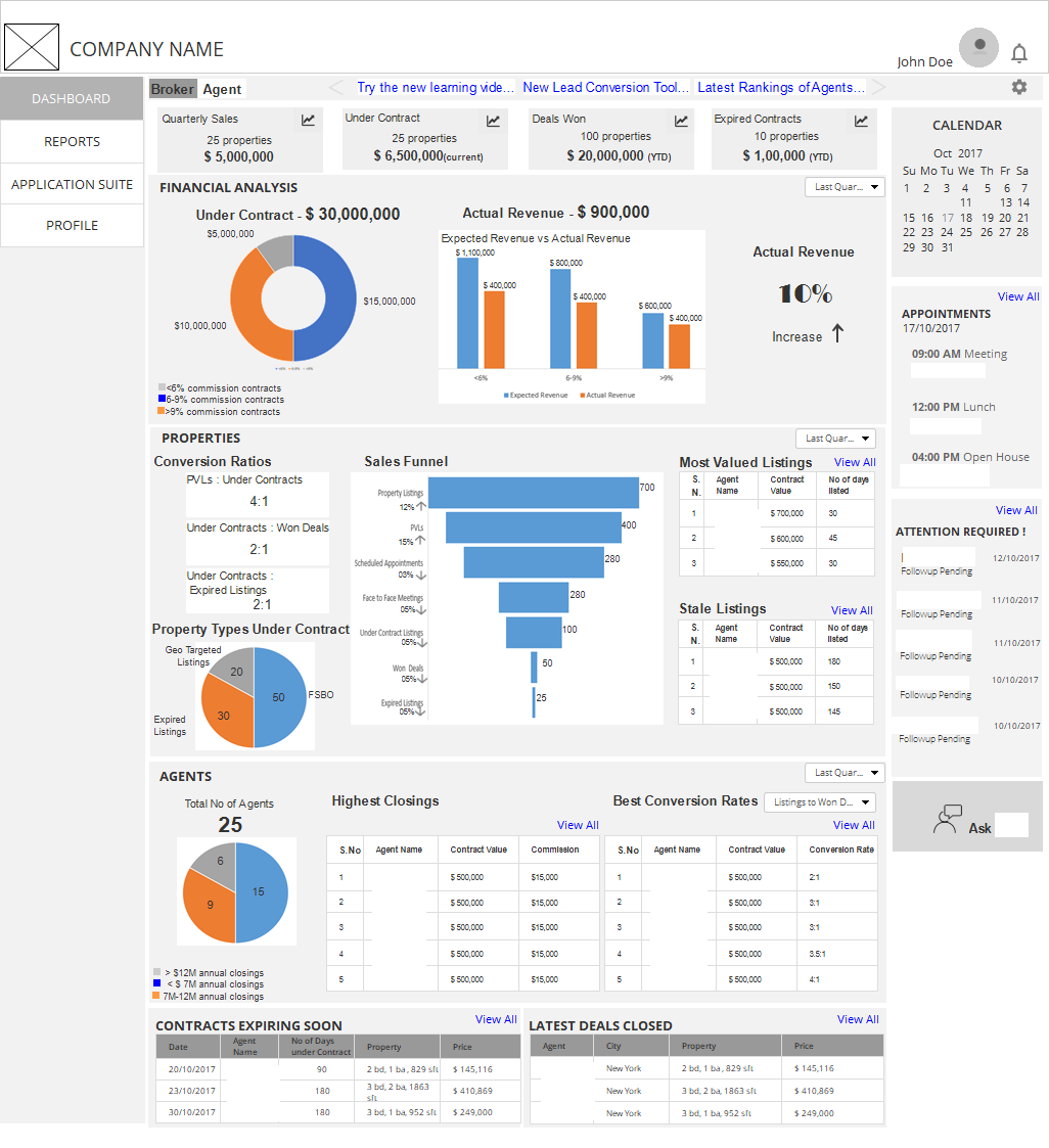 Insights from Designing a Sales Dashboard for a Real Estate Service ...