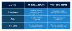 augmented reality vs. virtual reality - infographics