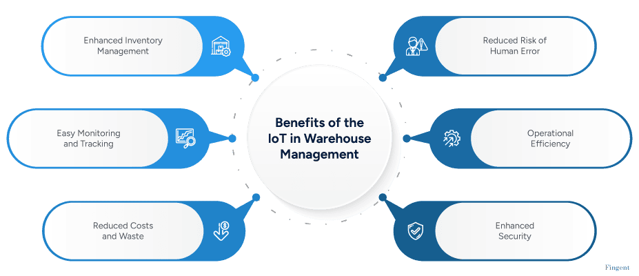 benefits of iot in warehouse management