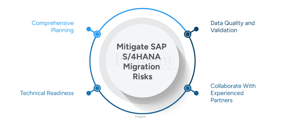 Mitigate SAP S/4HANA Migration Risks 