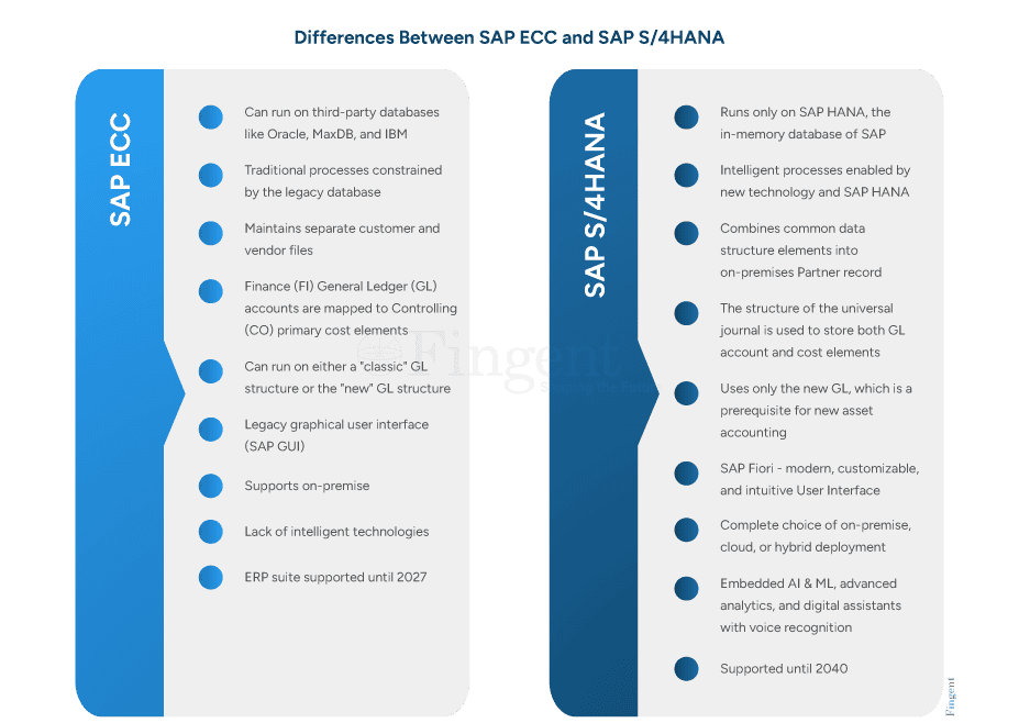difference between SAP ECC and SAP S/4HANA