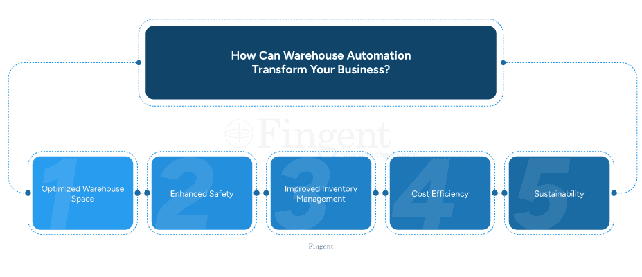 Warehouse automation solutions 