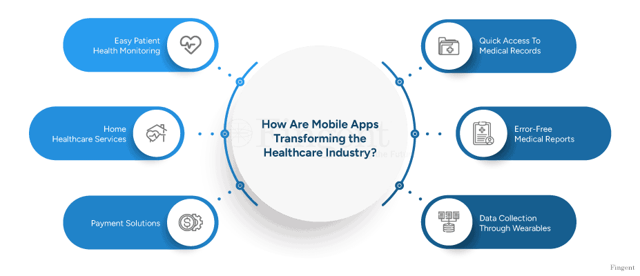 mobile apps in healthcare