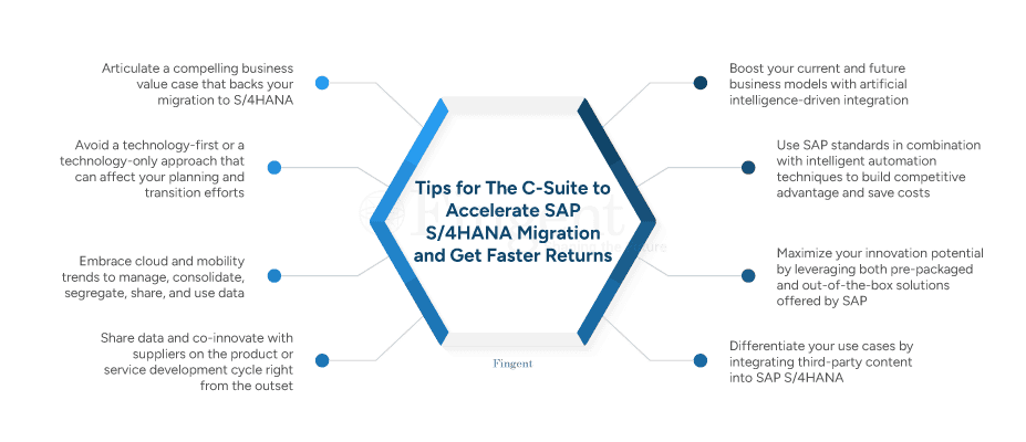 Information on Mastering SAP S/4HANA Transformation