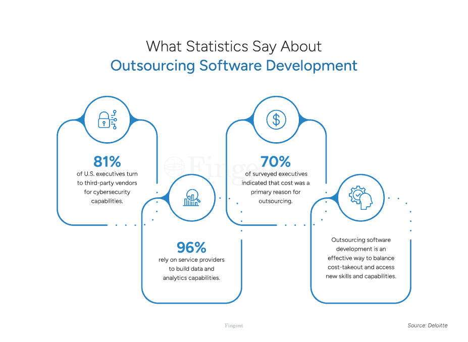 What Statistics Say About Outsourcing Software Development