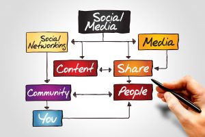 social media service