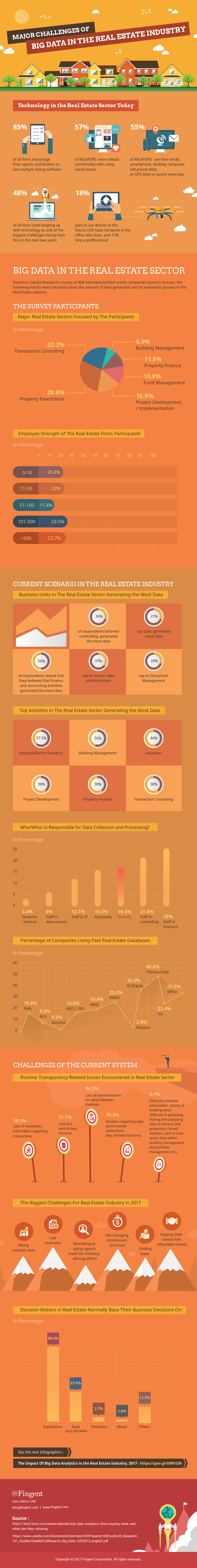 Big Data challenges