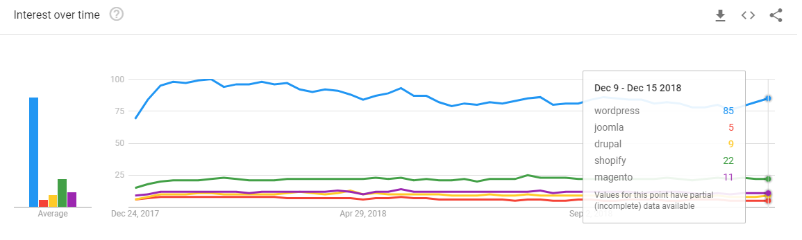 GoogleTrends